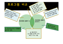 [방송] 포맷 프로그램의 성공 사례, 한계점 - 포맷 수입, 수출 성공사례-6