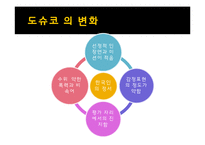[방송] 포맷 프로그램의 성공 사례, 한계점 - 포맷 수입, 수출 성공사례-11