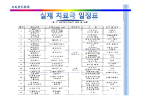 집단상담 -소시오 드라마-13