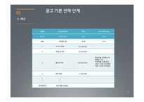 [문학과 광고] 고전소설 `구운몽`을 현대 매체의 특성에 맞게 스토리텔링-15