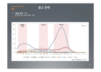 [문학과 광고] 고전소설 `구운몽`을 현대 매체의 특성에 맞게 스토리텔링-20