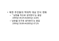 국민의 정부, 참여정부의 대북정책-19