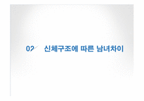 [인간 행동의 심리학] 남녀 차이-15