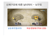 [인간 행동의 심리학] 남녀 차이-16