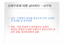 [인간 행동의 심리학] 남녀 차이-17