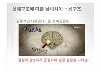 [인간 행동의 심리학] 남녀 차이-18