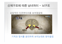[인간 행동의 심리학] 남녀 차이-19