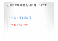 [인간 행동의 심리학] 남녀 차이-20
