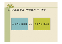 [정부기업관계론] 구조조정과 노사관계-6