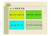 [정부기업관계론] 구조조정과 노사관계-8