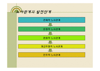 [정부기업관계론] 구조조정과 노사관계-9