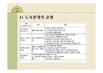 [정부기업관계론] 구조조정과 노사관계-10
