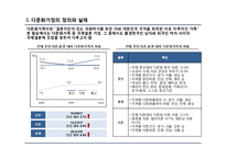 다문화 가족의 실태, 그 탄생 배경-3