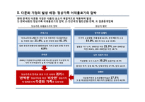 다문화 가족의 실태, 그 탄생 배경-5
