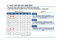 다문화 가족의 실태, 그 탄생 배경-7