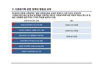 다문화 가족의 실태, 그 탄생 배경-14