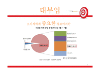 [소비자 정보론] 대부업 정보-5