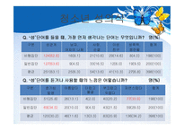 [학교사회사업] 아동청소년의 성-9