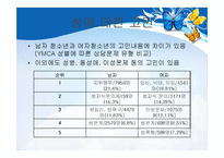 [학교사회사업] 아동청소년의 성-12