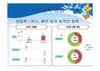 [학교사회사업] 아동청소년의 성-17