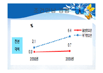 [학교사회사업] 아동청소년의 성-19