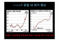 유럽 경제의 향후 시나리오와 우리나라의 대응방안-19
