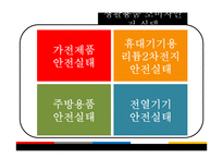 생활 용품에서의 안전 영역 소비자 피해 사례-5