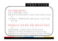 생활 용품에서의 안전 영역 소비자 피해 사례-8