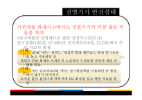 생활 용품에서의 안전 영역 소비자 피해 사례-10