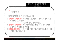 생활 용품에서의 안전 영역 소비자 피해 사례-14