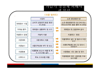 생활 용품에서의 안전 영역 소비자 피해 사례-17