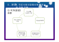 의료사회사업에서의 지역사회자원 연계 현황과 대안-12