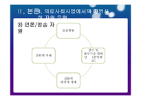 의료사회사업에서의 지역사회자원 연계 현황과 대안-16