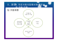 의료사회사업에서의 지역사회자원 연계 현황과 대안-20