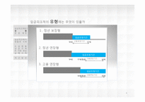 [HRM] 고령화시대, 임금 피크제-4