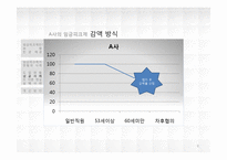 [HRM] 고령화시대, 임금 피크제-8