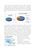 [학교상담] 성교육 프로그램-3
