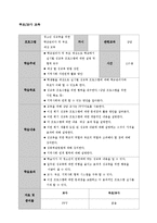 [학교상담] 성교육 프로그램-5