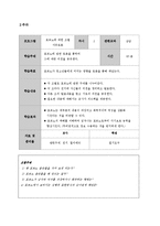 [학교상담] 성교육 프로그램-10