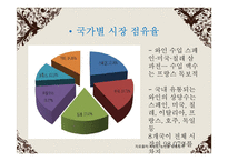 포도주 와인 분석-15