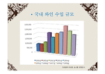 포도주 와인 분석-19
