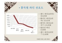 포도주 와인 분석-20