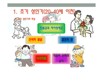 [인간행동] 성인기-5
