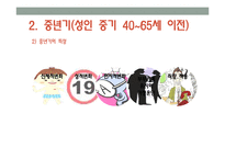 [인간행동] 성인기-15