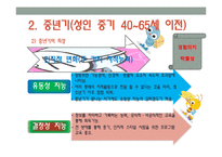 [인간행동] 성인기-18