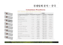[사업계획서] 인바운드 외국인 여행객을 대상으로 `자원봉사 여행` 중개업-16
