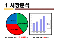 [사업계획서] 이동식 복합공간 -커피와 술-4