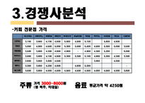 [사업계획서] 이동식 복합공간 -커피와 술-13