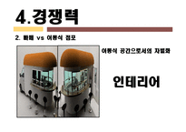 [사업계획서] 이동식 복합공간 -커피와 술-16