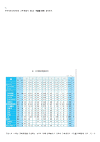 [교육행정] 교육인사행정 및 교육재정-12